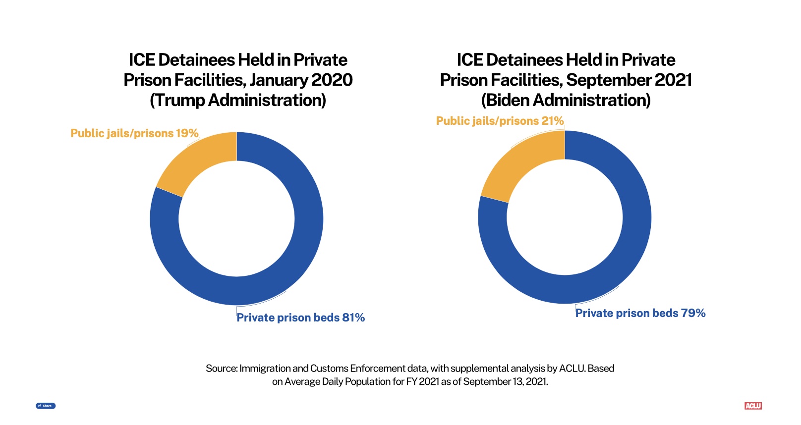 More of the Same - Infographic 1