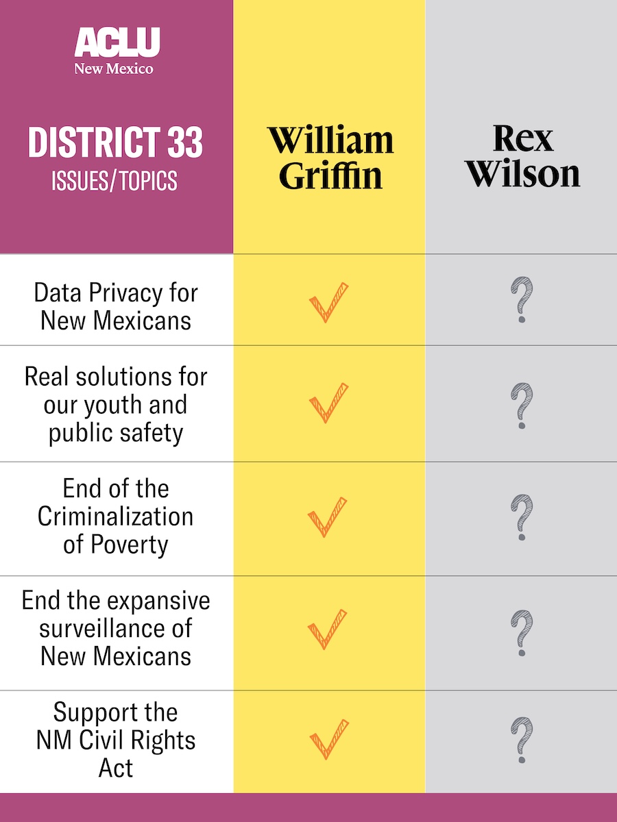 House Candidate Comparisons